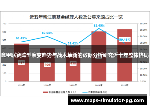 意甲联赛阵型演变趋势与战术革新的数据分析研究近十年整体格局 意甲联赛阵型演变趋势与战术革新的数据分析研究近十年整体格局