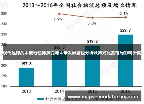 现代足球战术流行趋势演变与未来发展路径分析及其对比赛格局影响研究 现代足球战术流行趋势演变与未来发展路径分析及其对比赛格局影响研究
