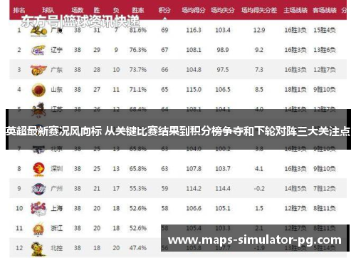英超最新赛况风向标 从关键比赛结果到积分榜争夺和下轮对阵三大关注点 英超最新赛况风向标 从关键比赛结果到积分榜争夺和下轮对阵三大关注点