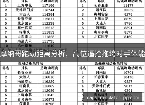 摩纳哥跑动距离分析,高位逼抢拖垮对手体能 摩纳哥跑动距离分析,高位逼抢拖垮对手体能